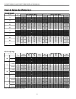 Preview for 54 page of York YAFS012 Installation Manual