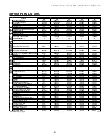 Preview for 61 page of York YAFS012 Installation Manual