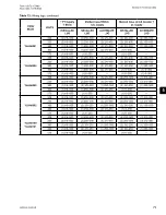 Preview for 71 page of York YLAA0041 Installation Operation & Maintenance