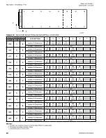 Preview for 84 page of York YVAA Installation, Operation & Maintenance Instructions Manual