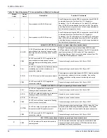 Предварительный просмотр 34 страницы York ZH Series Instruction Manual