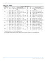 Предварительный просмотр 46 страницы York ZJ R-410A Technical Manual