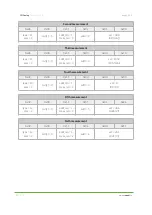 Preview for 14 page of YOSensi YO Analog User Manual