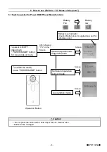 Preview for 7 page of Yoshitake STC-1 Product Manual