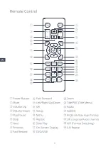 Предварительный просмотр 5 страницы YOTON YD078 User Manual