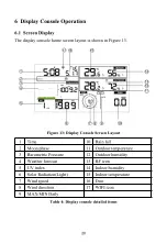 Предварительный просмотр 20 страницы Youshiko YC9510 Operation Manual