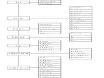 Предварительный просмотр 12 страницы YSI YSI 556 MPS Set-Up, Operation & Calibration