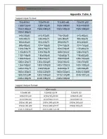 Preview for 21 page of Yuan Multi2SDI User Manual