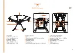 Preview for 3 page of YUNEEC H600 Quick Start Manual