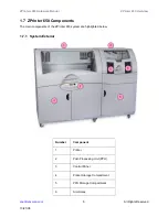 Предварительный просмотр 12 страницы Z Corporation ZPrinter 650 Hardware Manual