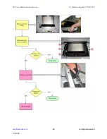 Предварительный просмотр 86 страницы Z Corporation ZPrinter 650 Hardware Manual