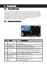 Preview for 28 page of Z-EDGE F1 User Manual