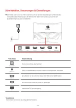 Предварительный просмотр 37 страницы Z-EDGE UG32P User Manual