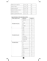 Preview for 24 page of Z-Wave ZXT-120 Operating Instructions Manual