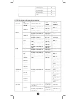 Preview for 25 page of Z-Wave ZXT-120 Operating Instructions Manual