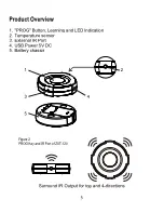 Предварительный просмотр 6 страницы Z-Wave ZXT-120 User Manual