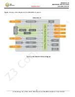 Preview for 9 page of Z3 Technology HE4K-DCK-10 Hardware Specification