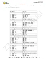 Preview for 16 page of Z3 Technology HE4K-DCK-10 Hardware Specification