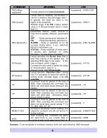 Preview for 6 page of Zadako Z1 User Manual