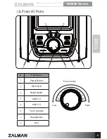 Preview for 7 page of ZALMAN MS800 Manual