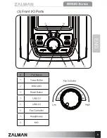 Предварительный просмотр 7 страницы ZALMAN MS800 User Manual