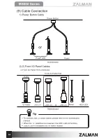 Предварительный просмотр 16 страницы ZALMAN MS800 User Manual