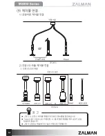 Предварительный просмотр 32 страницы ZALMAN MS800 User Manual