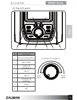 Предварительный просмотр 39 страницы ZALMAN MS800 User Manual