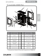 Предварительный просмотр 41 страницы ZALMAN MS800 User Manual