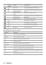 Preview for 42 page of ZANKER KIT6460XXK User Manual