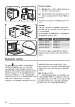 Предварительный просмотр 28 страницы ZANKER KOB20601XB User Manual