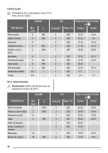 Предварительный просмотр 38 страницы ZANKER KOB20601XB User Manual