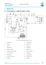 Предварительный просмотр 45 страницы Zanotti UNO Series Installation Manual