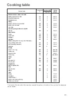 Preview for 10 page of Zanussi Electrolux Cookers User Manual