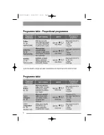 Preview for 8 page of Zanussi Electrolux ZWD 14581 S User Manual