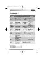 Preview for 9 page of Zanussi Electrolux ZWD 14581 S User Manual