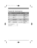 Preview for 10 page of Zanussi Electrolux ZWD 14581 S User Manual