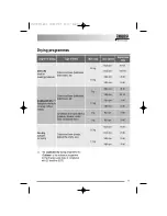 Preview for 11 page of Zanussi Electrolux ZWD 14581 S User Manual