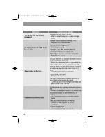 Preview for 28 page of Zanussi Electrolux ZWD 14581 S User Manual