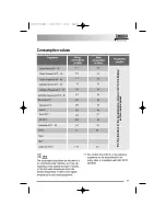 Preview for 31 page of Zanussi Electrolux ZWD 14581 S User Manual