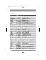 Preview for 40 page of Zanussi Electrolux ZWD 14581 S User Manual