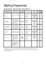 Preview for 16 page of Zanussi Electrolux ZWF 1020W Instruction Booklet