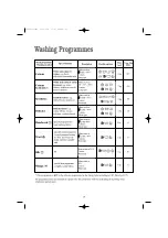 Предварительный просмотр 20 страницы Zanussi Electrolux ZWF 1651W Instruction Booklet