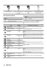 Preview for 12 page of Zanussi 6000 Series User Manual