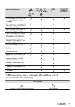 Preview for 17 page of Zanussi 6000 Series User Manual