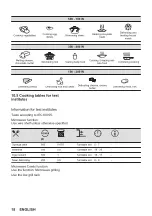 Preview for 18 page of Zanussi 6000 Series User Manual