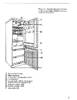 Предварительный просмотр 5 страницы Zanussi DF 62/26 Instructions For Use And Care Manual