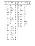 Предварительный просмотр 13 страницы Zanussi DF 78/30 FF Instruction Book