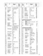 Preview for 15 page of Zanussi DF62/21 Use And Care Instruction