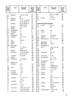 Preview for 27 page of Zanussi DI 220/75 Instruction Booklet